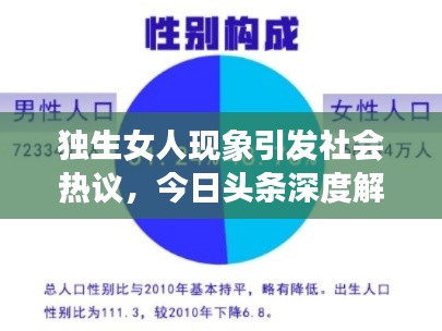 独生女人现象引发社会热议，今日头条深度解读