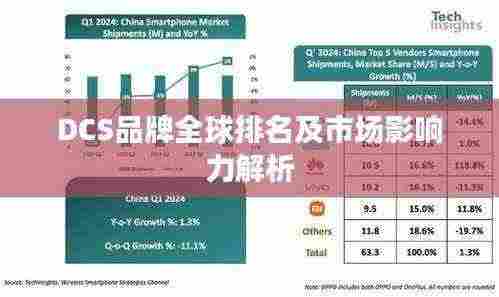 DCS品牌全球排名及市场影响力解析
