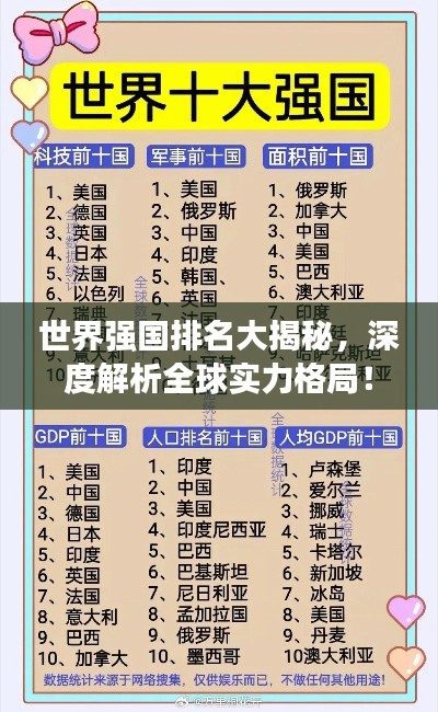 世界强国排名大揭秘,深度解析全球实力格局!