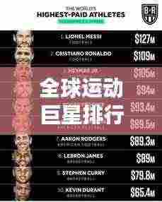 全球运动巨星排行榜,领略巨星风采,一览运动精英排名!