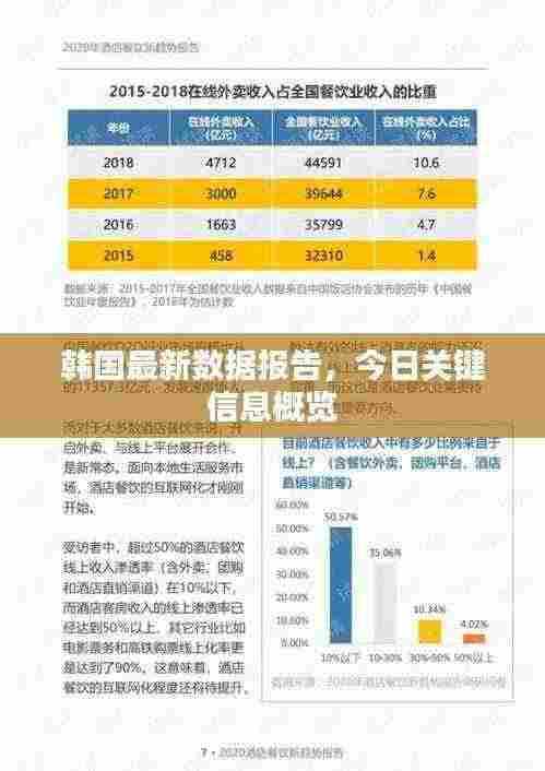 韩国最新数据报告,今日关键信息概览