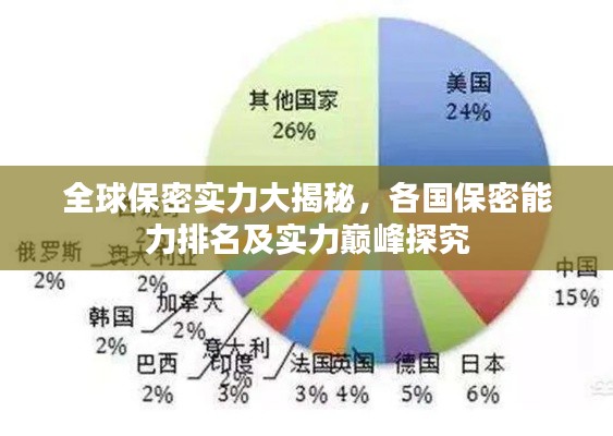 全球保密实力大揭秘，各国保密能力排名及实力巅峰探究