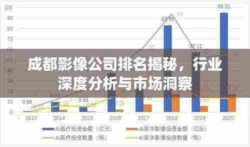 成都影像公司排名揭秘,行业深度分析与市场洞察