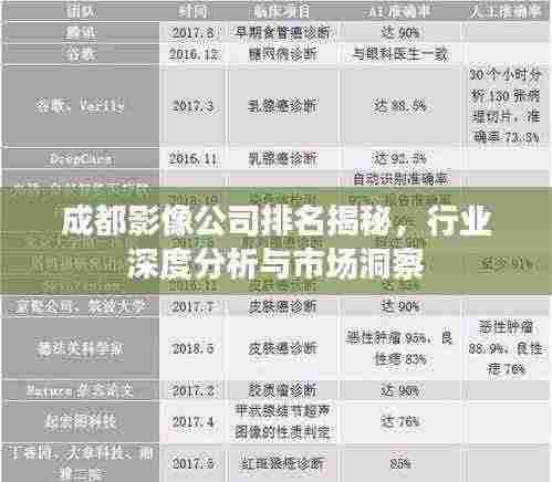 成都影像公司排名揭秘,行业深度分析与市场洞察