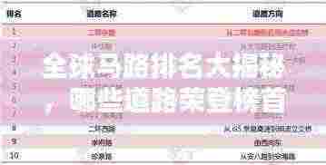 全球马路排名大揭秘，哪些道路荣登榜首？