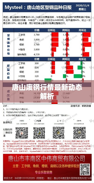 唐山废钢行情最新动态解析