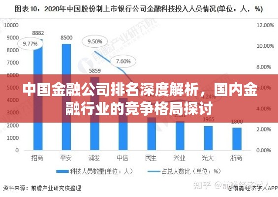 中国金融公司排名深度解析,国内金融行业的竞争格局探讨
