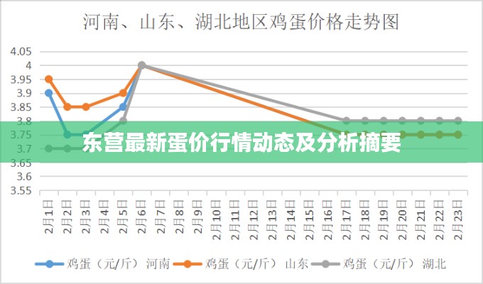 东营最新蛋价行情动态及分析摘要