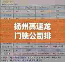 扬州高速龙门铣公司排名揭晓，行业地位与影响力分析