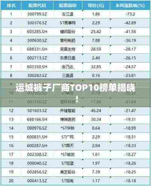 运城裤子厂商TOP10榜单揭晓!