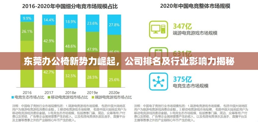 东莞办公椅新势力崛起,公司排名及行业影响力揭秘