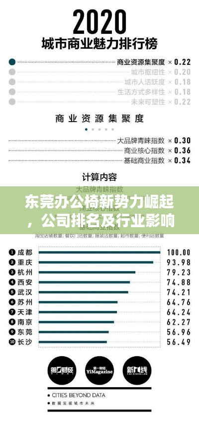 东莞办公椅新势力崛起,公司排名及行业影响力揭秘