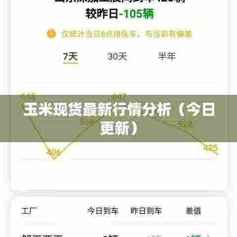 玉米现货最新行情分析(今日更新)