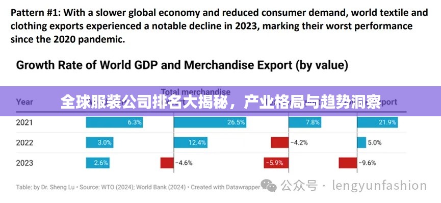 全球服装公司排名大揭秘，产业格局与趋势洞察