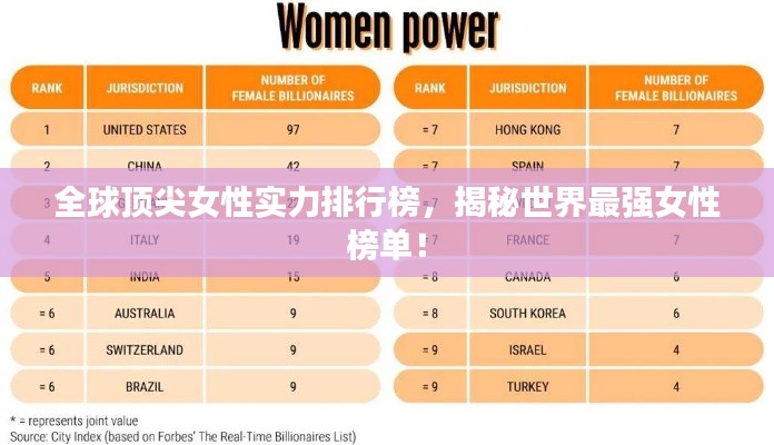 全球顶尖女性实力排行榜,揭秘世界最强女性榜单!