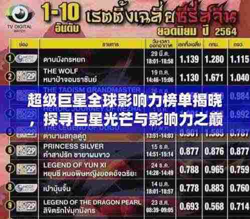 超级巨星全球影响力榜单揭晓,探寻巨星光芒与影响力之巅