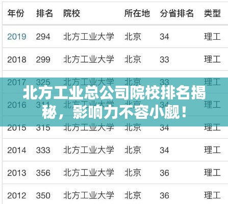 北方工业总公司院校排名揭秘,影响力不容小觑!