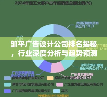 邹平广告设计公司排名揭秘,行业深度分析与趋势预测