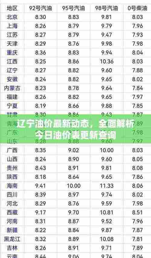 辽宁油价最新动态,全面解析今日油价表更新查询