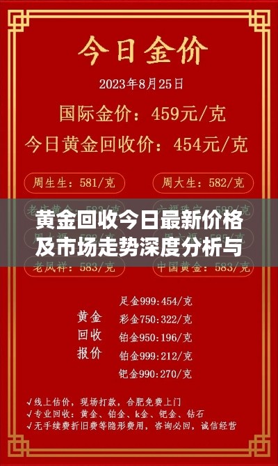 黄金回收今日最新价格及市场走势深度分析与预测