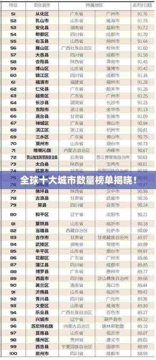 全球十大城市数量榜单揭晓!