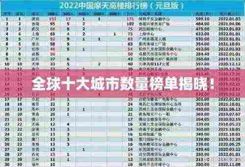 全球十大城市数量榜单揭晓!
