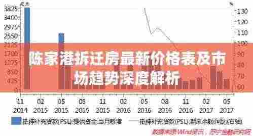 陈家港拆迁房最新价格表及市场趋势深度解析