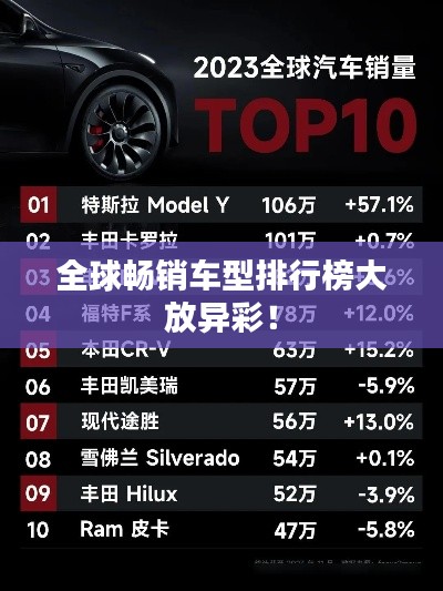 全球畅销车型排行榜大放异彩!