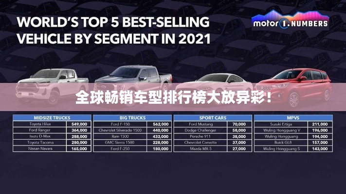 全球畅销车型排行榜大放异彩!