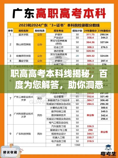 职高高考本科线揭秘，百度为您解答，助你洞悉新动态！