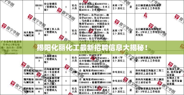 揭阳化丽化工最新招聘信息大揭秘!