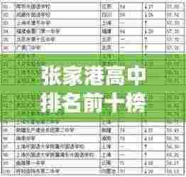 张家港高中排名前十榜单揭晓!