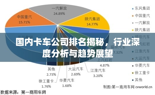 国内卡车公司排名揭秘，行业深度分析与趋势展望