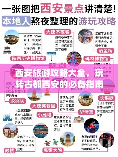 西安旅游攻略大全，玩转古都西安的必备指南