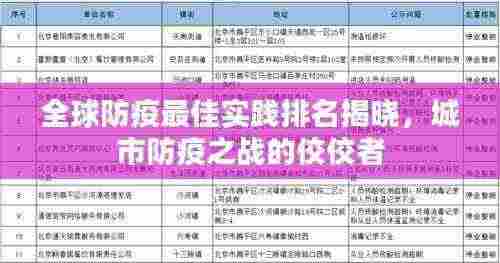 全球防疫最佳实践排名揭晓，城市防疫之战的佼佼者