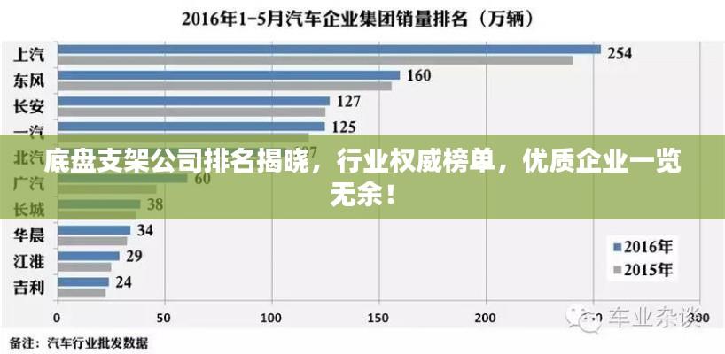 底盘支架公司排名揭晓，行业权威榜单，优质企业一览无余！