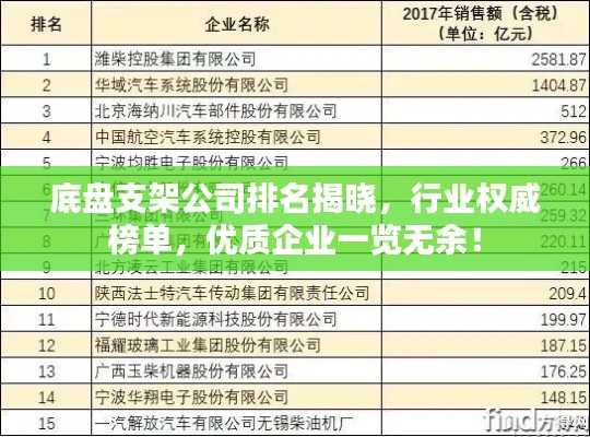底盘支架公司排名揭晓,行业权威榜单,优质企业一览无余!