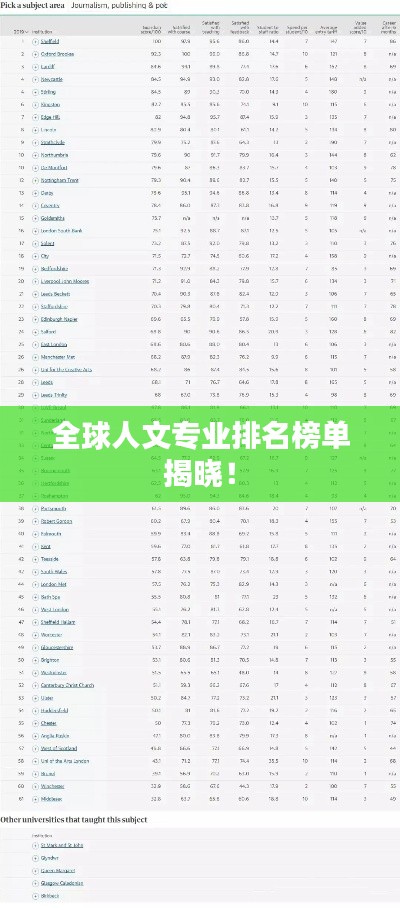全球人文专业排名榜单揭晓！