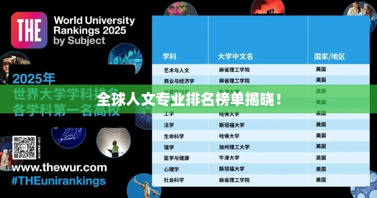 全球人文专业排名榜单揭晓!
