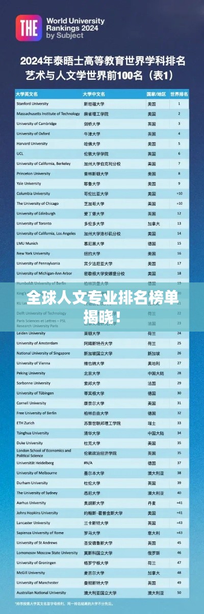 全球人文专业排名榜单揭晓!