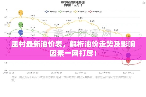 孟村最新油价表，解析油价走势及影响因素一网打尽！