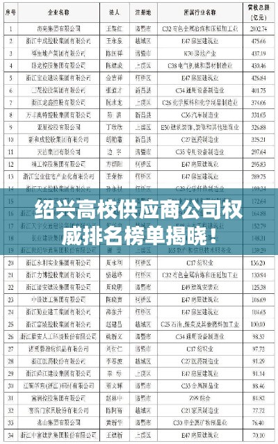 绍兴高校供应商公司权威排名榜单揭晓!