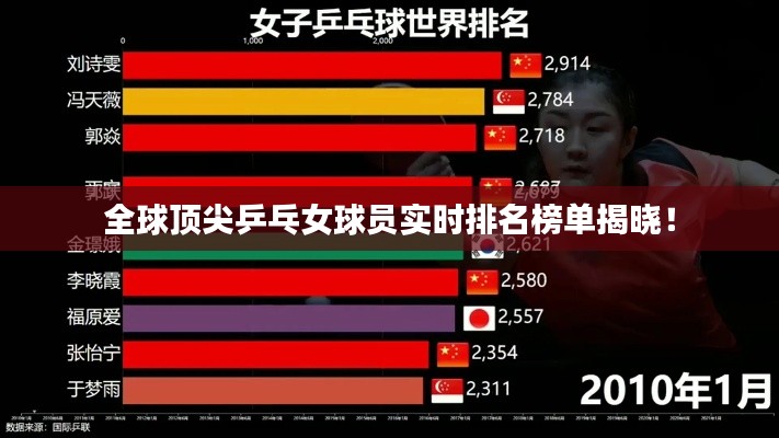 全球顶尖乒乓女球员实时排名榜单揭晓!