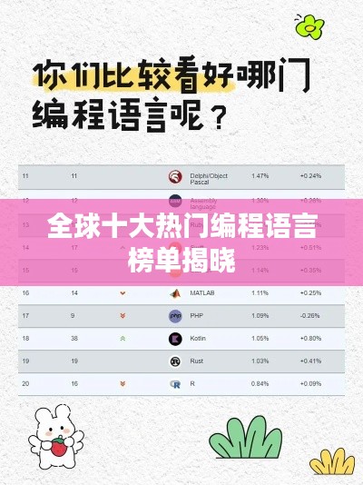 全球十大热门编程语言榜单揭晓