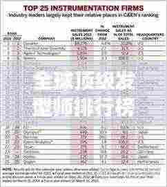全球顶级发型师排行榜TOP榜单揭晓！