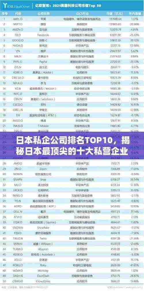 日本私企公司排名TOP10,揭秘日本最顶尖的十大私营企业