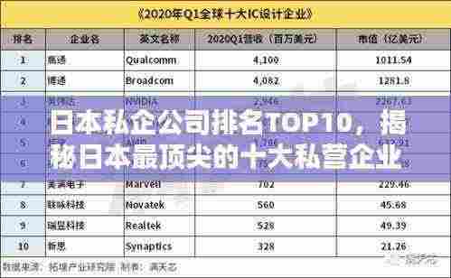 日本私企公司排名TOP10,揭秘日本最顶尖的十大私营企业