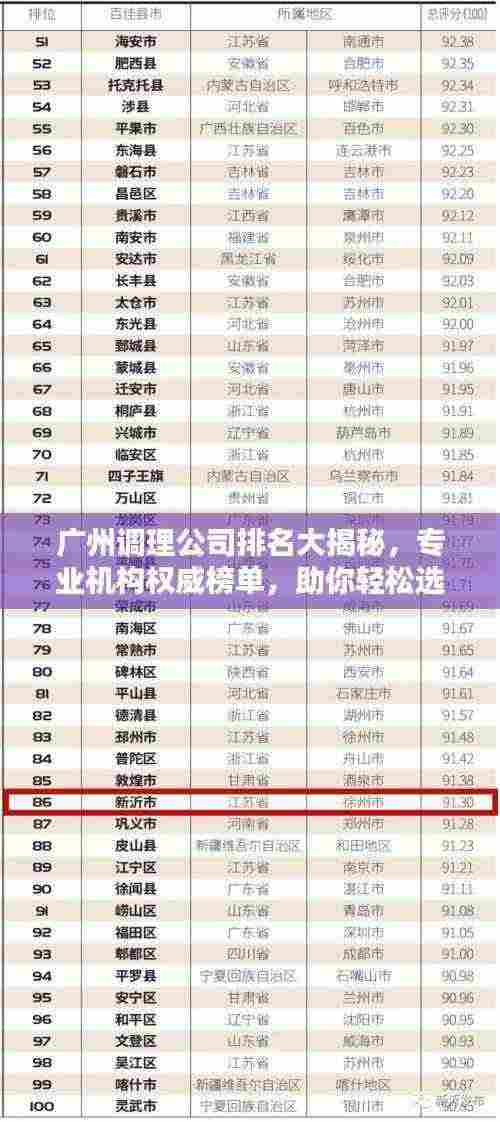 广州调理公司排名大揭秘,专业机构权威榜单,助你轻松选择优质服务商!
