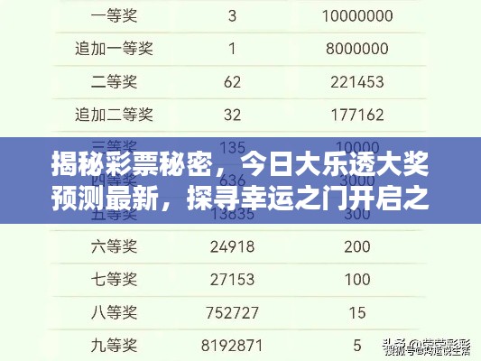 揭秘彩票秘密,今日大乐透大奖预测最新,探寻幸运之门开启之秘