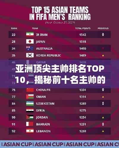 亚洲顶尖主帅排名TOP10,揭秘前十名主帅的辉煌战绩!